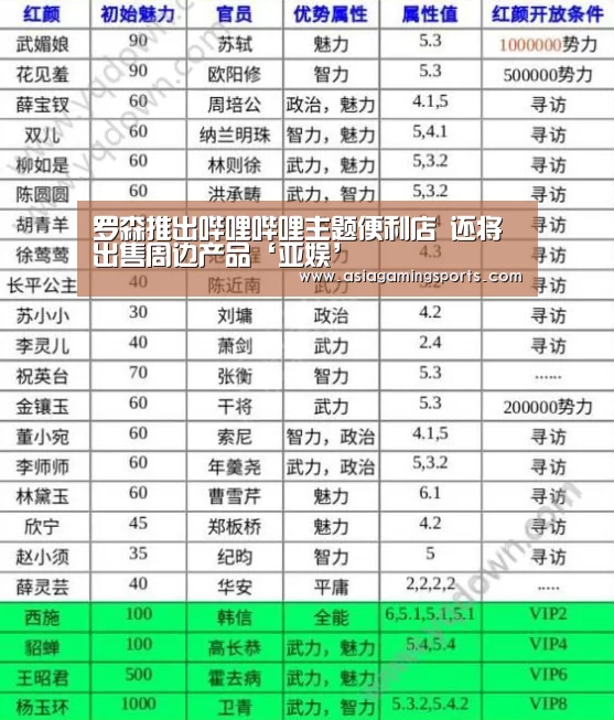 罗森推出哔哩哔哩主题便利店 还将出售周边产品‘亚娱’(图1)